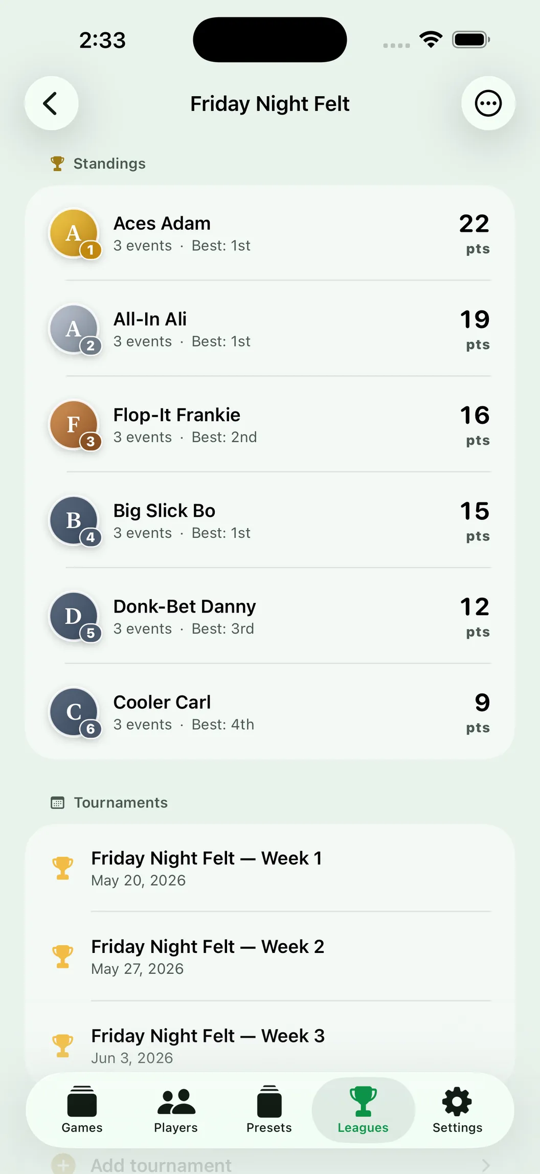 Felt: league standings with Player of the Year